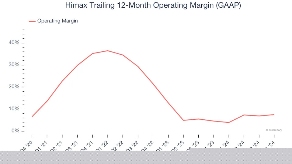 3 Reasons to Avoid HIMX and 1 Stock to Buy Instead