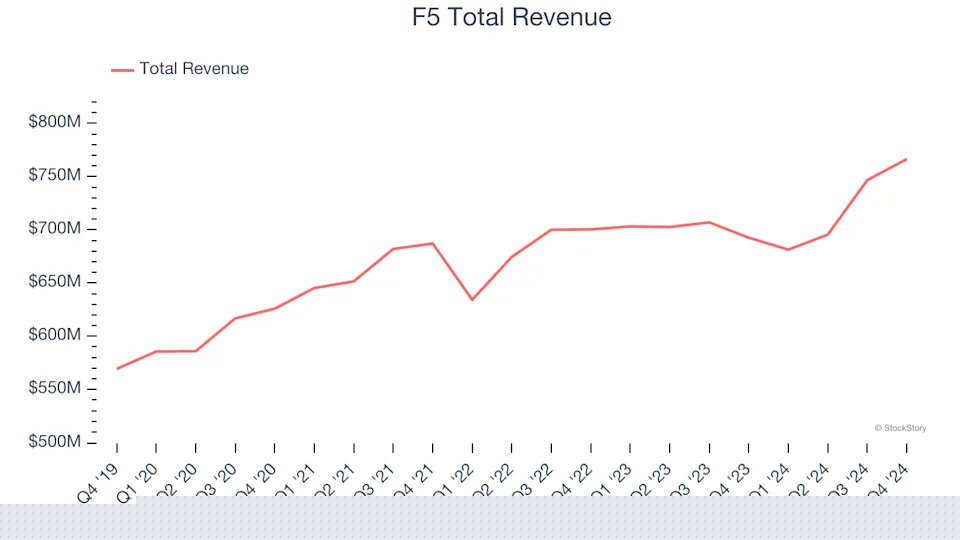 Winners And Losers Of Q4: Akamai (NASDAQ:AKAM) Vs The Rest Of The Content Delivery Stocks
