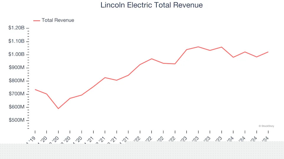 Q4 Earnings Highlights: Nordson (NASDAQ:NDSN) Vs The Rest Of The Professional Tools and Equipment Stocks