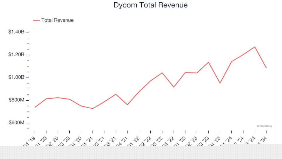 Engineering and Design Services Stocks Q4 Recap: Benchmarking Sterling (NASDAQ:STRL)