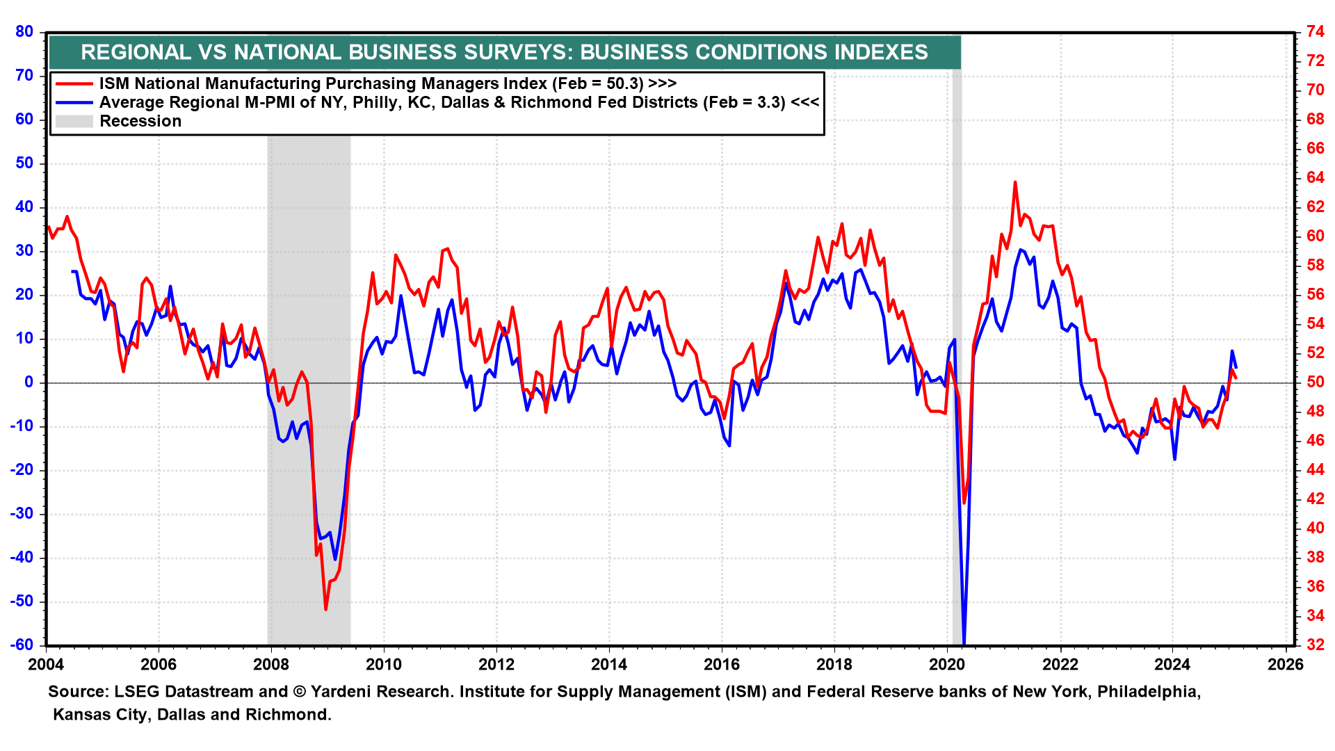 Negative GDP Math Doesn't Add Up
