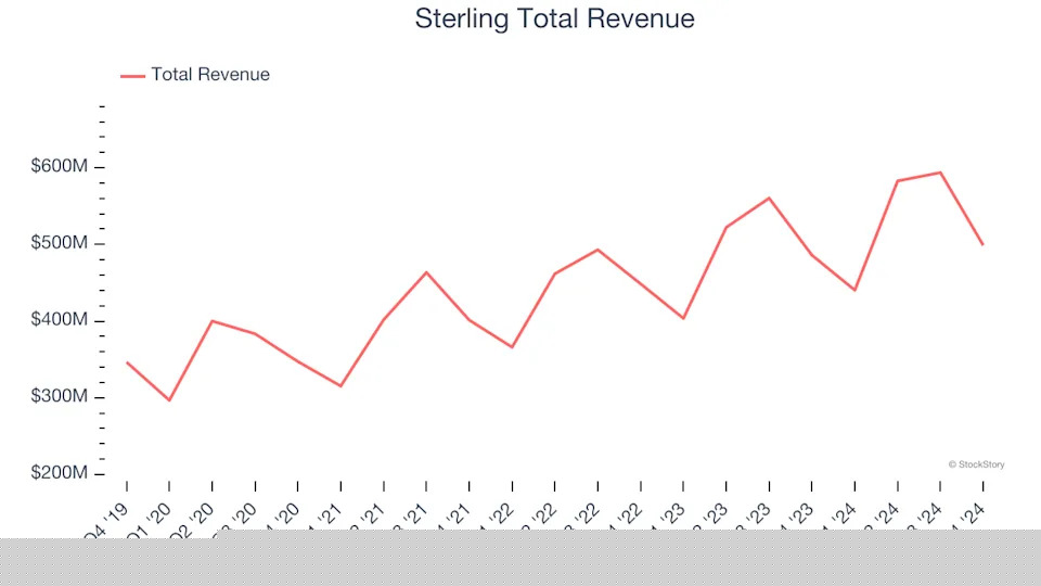 Engineering and Design Services Stocks Q4 Recap: Benchmarking Sterling (NASDAQ:STRL)