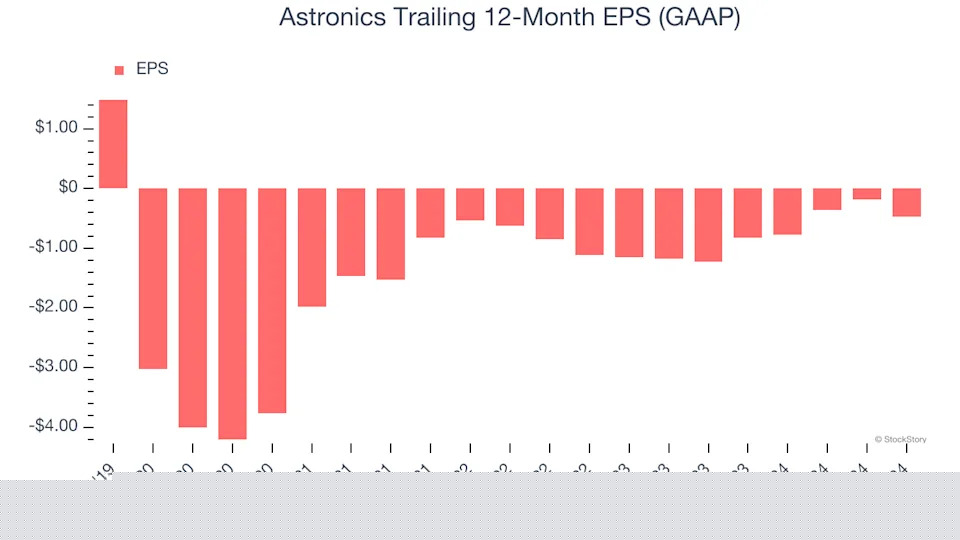 Astronics (NASDAQ:ATRO) Beats Q4 Sales Targets, Stock Soars