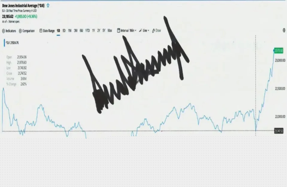 Stocks have been sinking. This time Trump's team doesn't care.