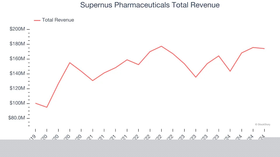 Q4 Earnings Outperformers: Corcept (NASDAQ:CORT) And The Rest Of The Branded Pharmaceuticals Stocks