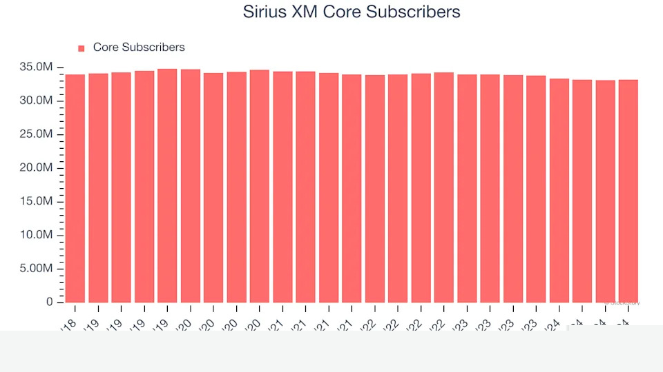 3 Reasons to Sell SIRI and 1 Stock to Buy Instead