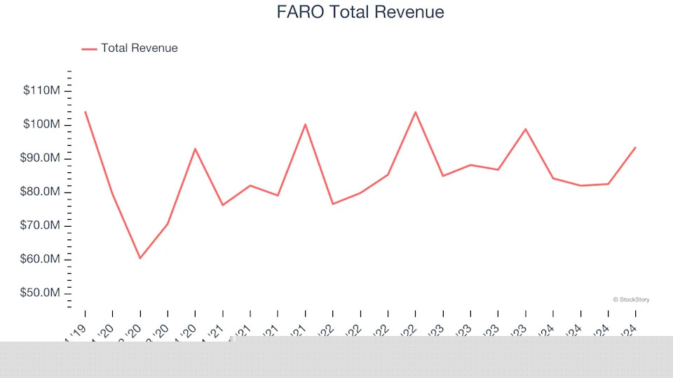 Unpacking Q4 Earnings: Keysight (NYSE:KEYS) In The Context Of Other Inspection Instruments Stocks