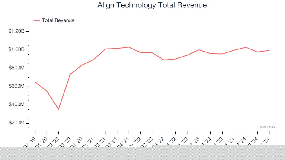Dental Equipment & Technology Stocks Q4 In Review: Henry Schein (NASDAQ:HSIC) Vs Peers
