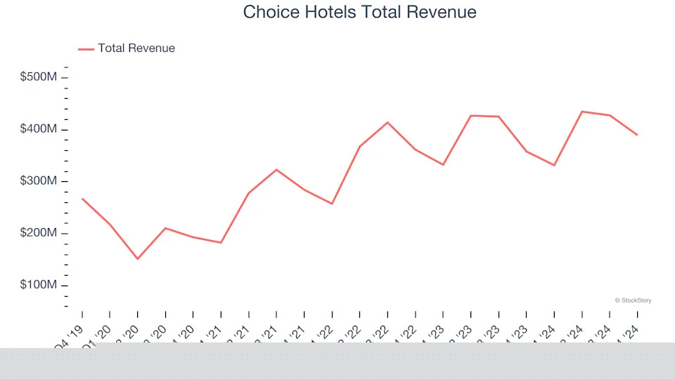 Winners And Losers Of Q4: Sabre (NASDAQ:SABR) Vs The Rest Of The Travel and Vacation Providers Stocks