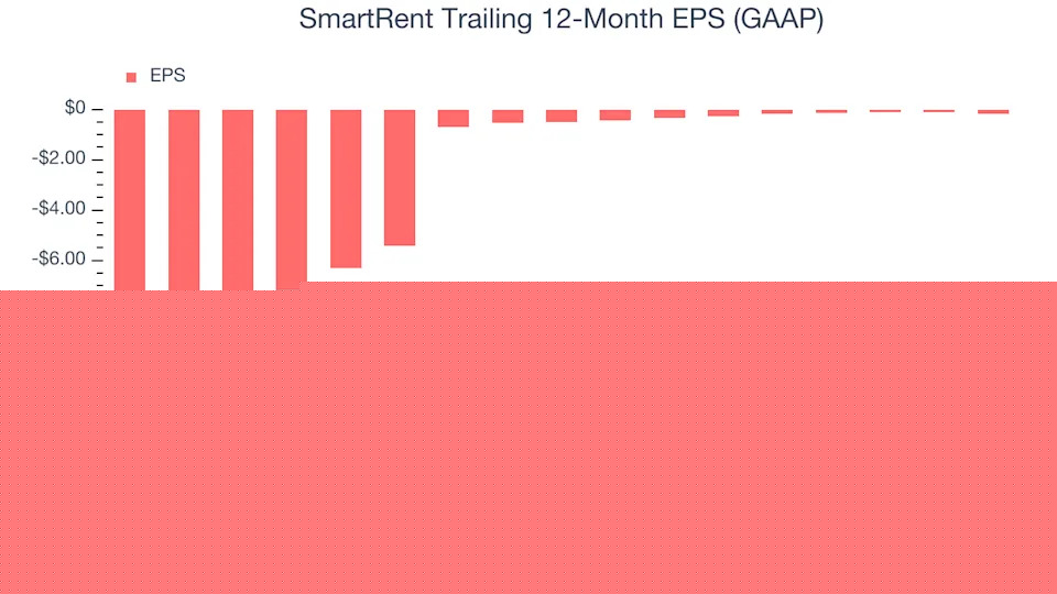SmartRent (NYSE:SMRT) Reports Sales Below Analyst Estimates In Q4 Earnings, Stock Drops