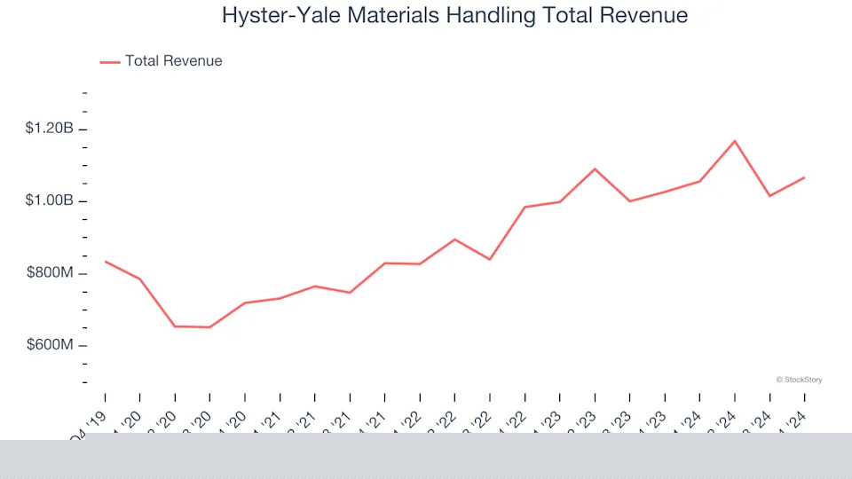Reflecting On Professional Tools and Equipment Stocks’ Q4 Earnings: Lincoln Electric (NASDAQ:LECO)
