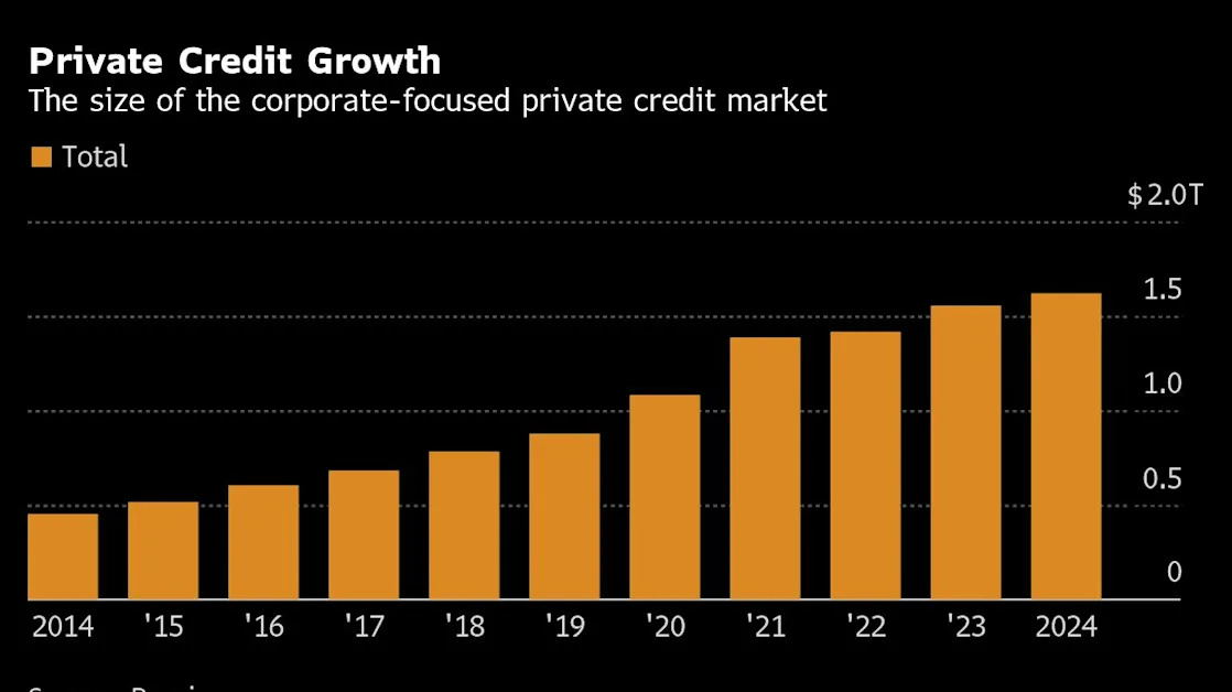 Private Markets Fail to Police Conflicts of Interest, UK Finds