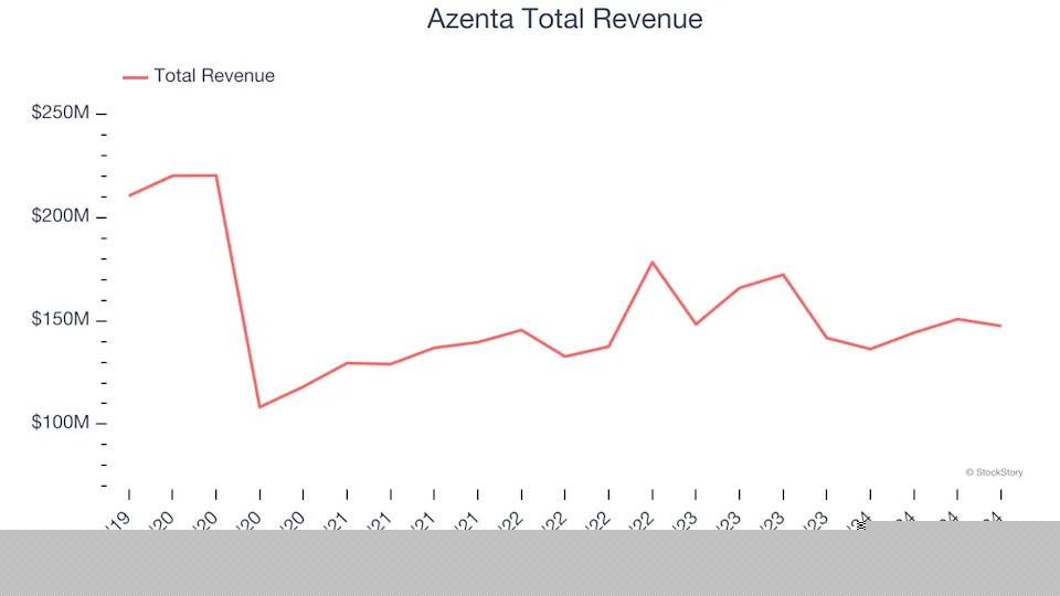 Spotting Winners: Charles River Laboratories (NYSE:CRL) And Drug Development Inputs & Services Stocks In Q4