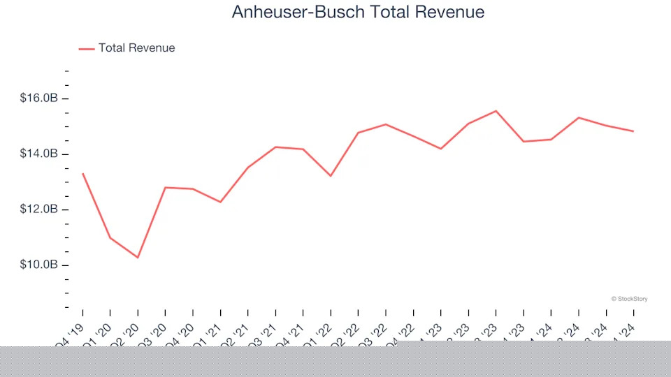Beverages, Alcohol, and Tobacco Stocks Q4 In Review: MGP Ingredients (NASDAQ:MGPI) Vs Peers