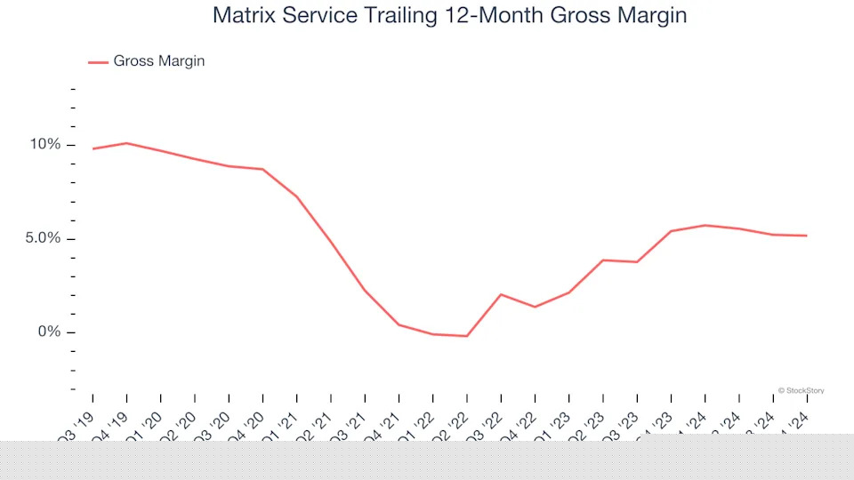 3 Reasons to Avoid MTRX and 1 Stock to Buy Instead