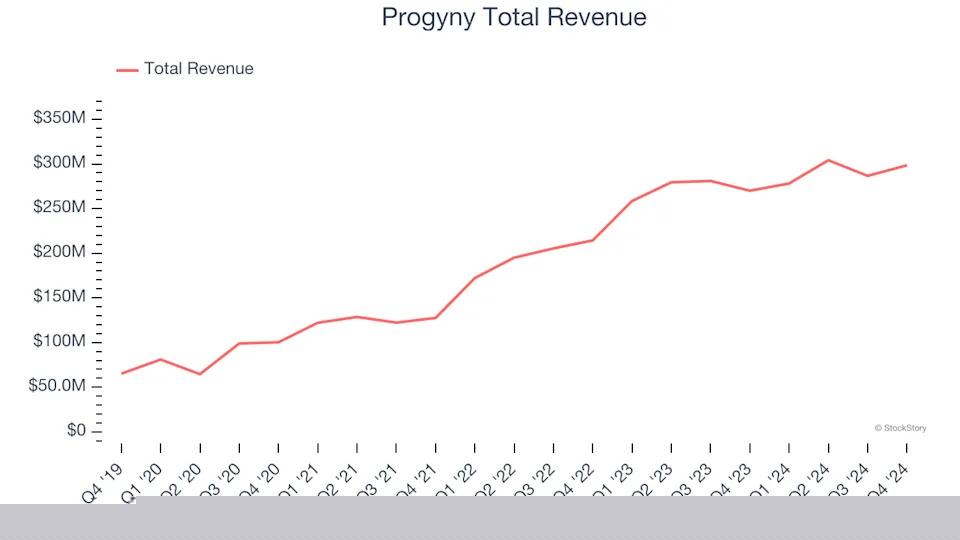 Health Insurance Providers Stocks Q4 Highlights: Molina Healthcare (NYSE:MOH)