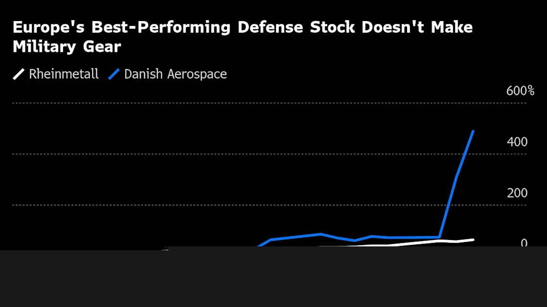 Danish Space Stock Soars 481% as Traders Seek Defense Winners