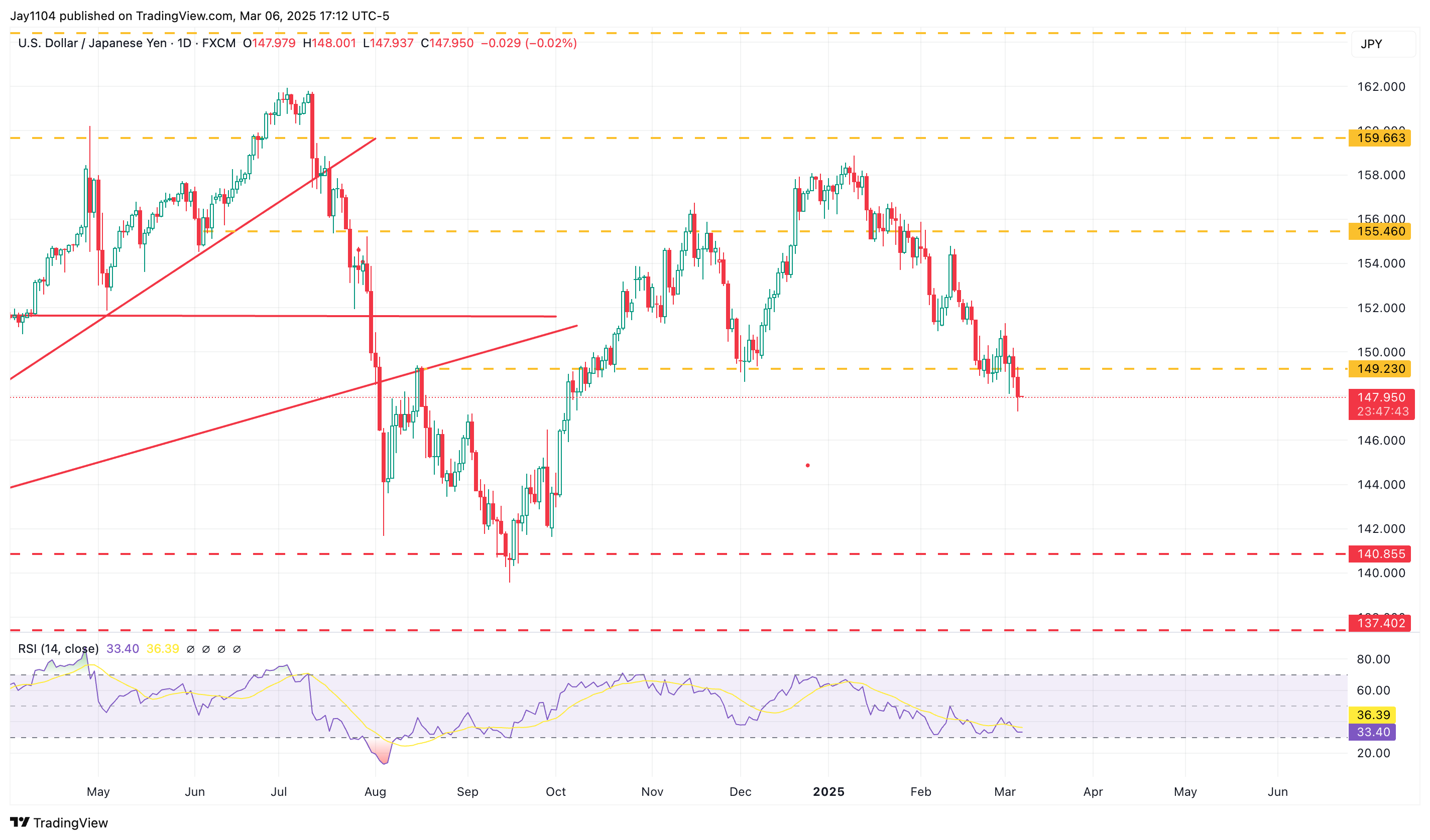 S&P 500 at a Pivotal Moment Ahead of NFPs - Will 5,690 Hold or Open Door to 5,400?
