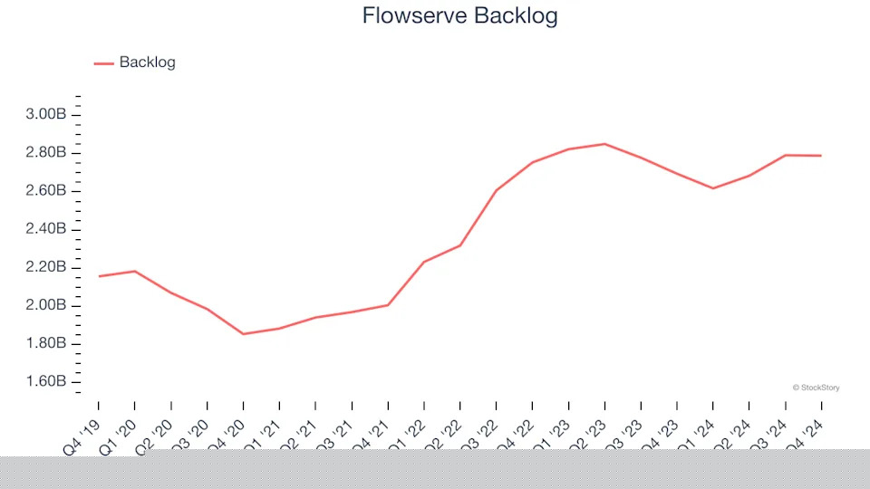 3 Reasons FLS is Risky and 1 Stock to Buy Instead