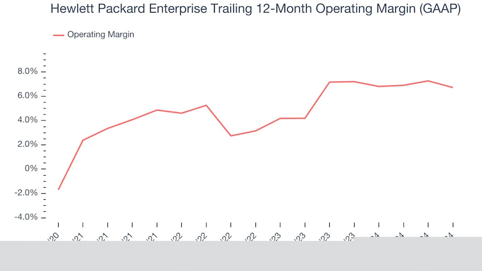 Hewlett Packard Enterprise (NYSE:HPE) Posts Better-Than-Expected Sales In Q4 But Stock Drops 14.6%