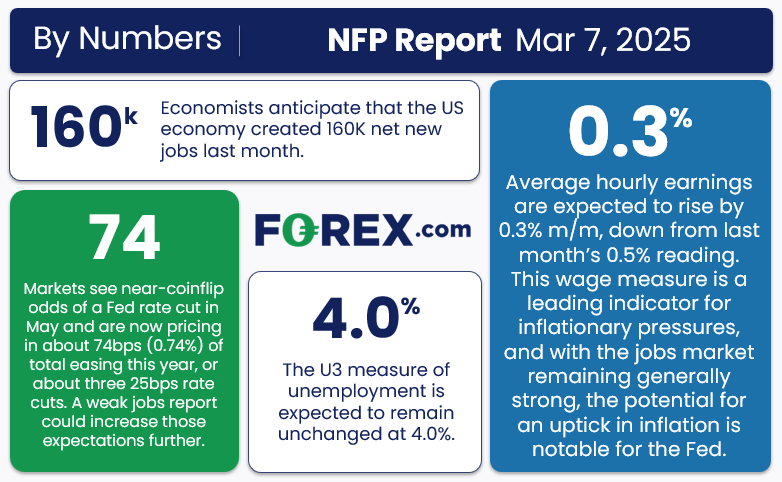 NFP Preview: Will Tariffs and DOGE Crush the Jobs Market?