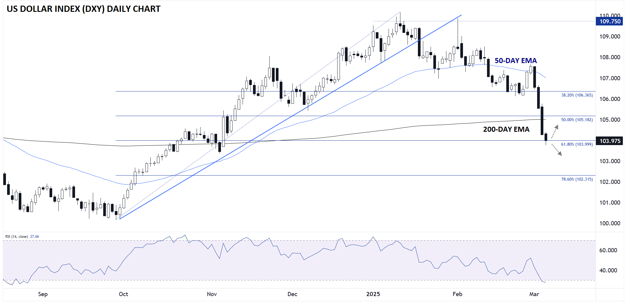 NFP Preview: Will Tariffs and DOGE Crush the Jobs Market?  