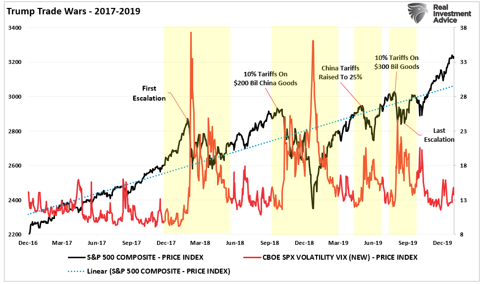 Headlines May Be Overly Bearish, but Technicals Suggest Bull Market Remains Intact