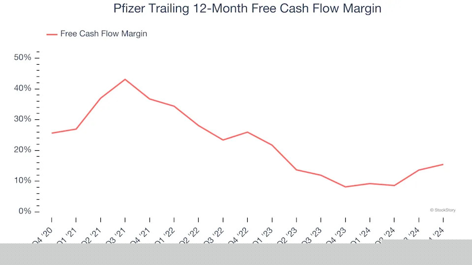 3 Reasons PFE is Risky and 1 Stock to Buy Instead
