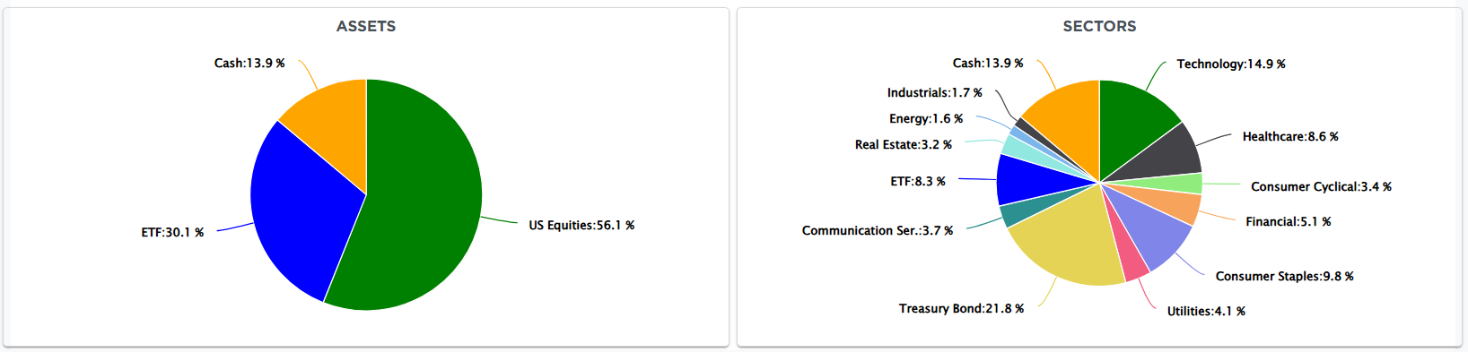 Headlines May Be Overly Bearish, but Technicals Suggest Bull Market Remains Intact