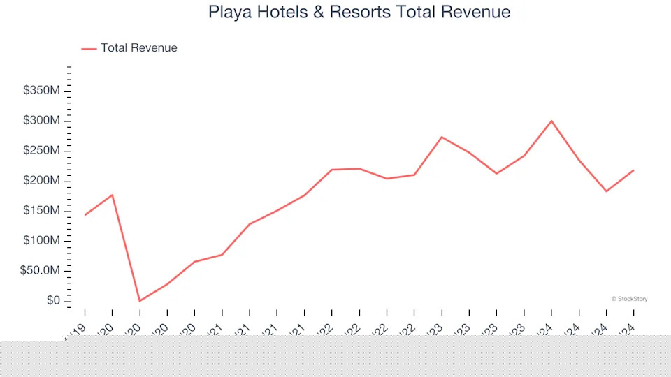 Travel and Vacation Providers Stocks Q4 Recap: Benchmarking Hilton Grand Vacations (NYSE:HGV)