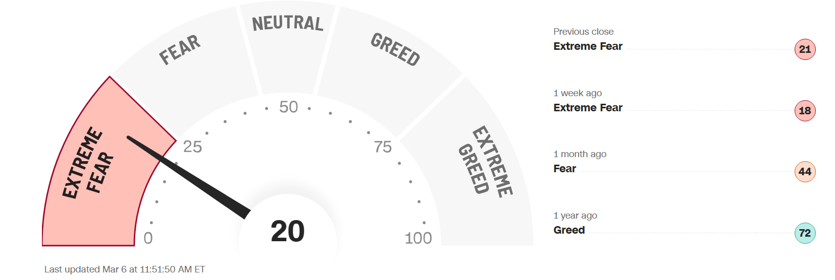 Headlines May Be Overly Bearish, but Technicals Suggest Bull Market Remains Intact