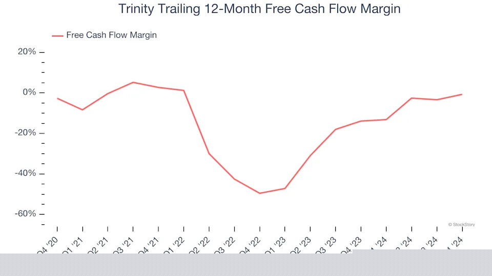 2 Reasons to Avoid TRN and 1 Stock to Buy Instead