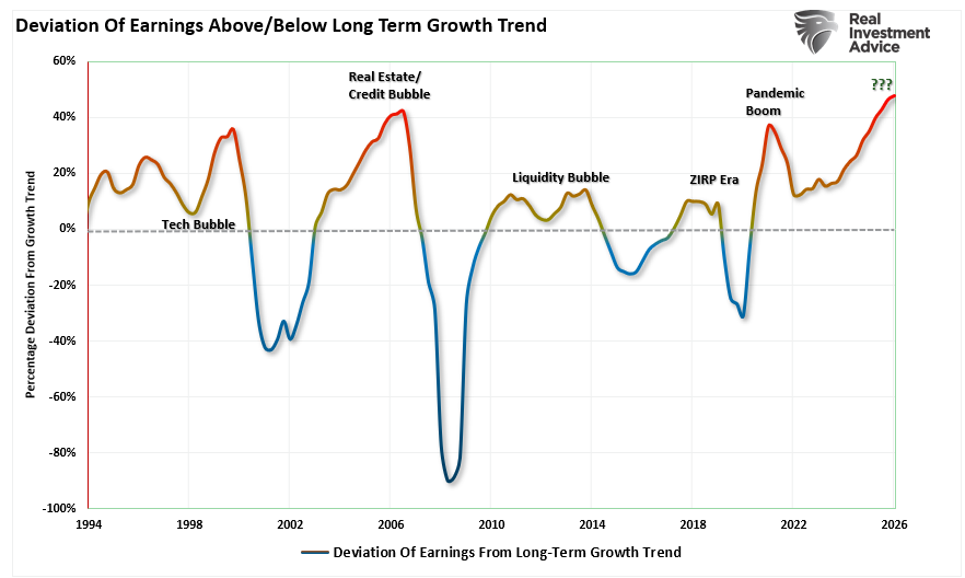 Headlines May Be Overly Bearish, but Technicals Suggest Bull Market Remains Intact