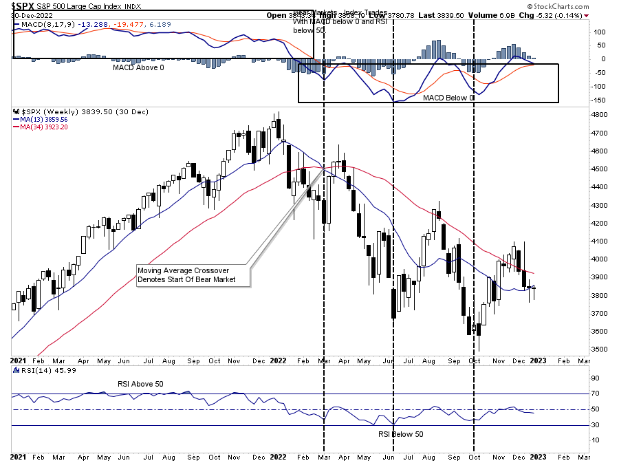 Headlines May Be Overly Bearish, but Technicals Suggest Bull Market Remains Intact
