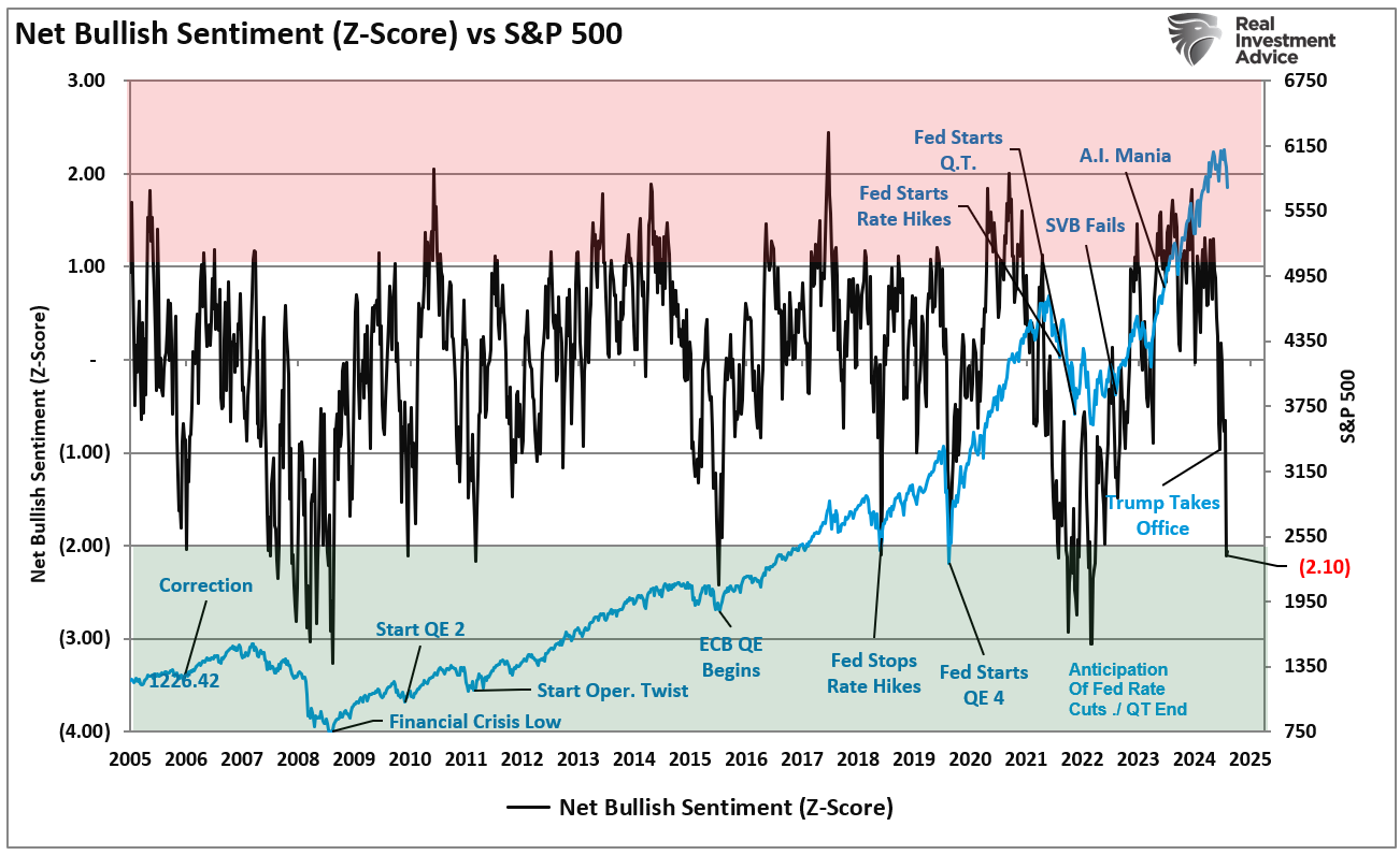 Headlines May Be Overly Bearish, but Technicals Suggest Bull Market Remains Intact