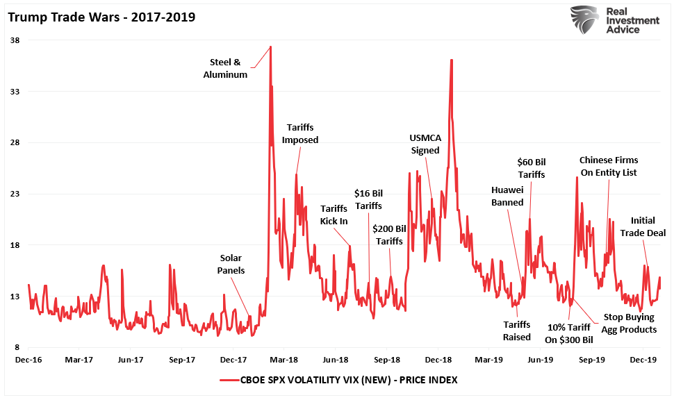 Headlines May Be Overly Bearish, but Technicals Suggest Bull Market Remains Intact