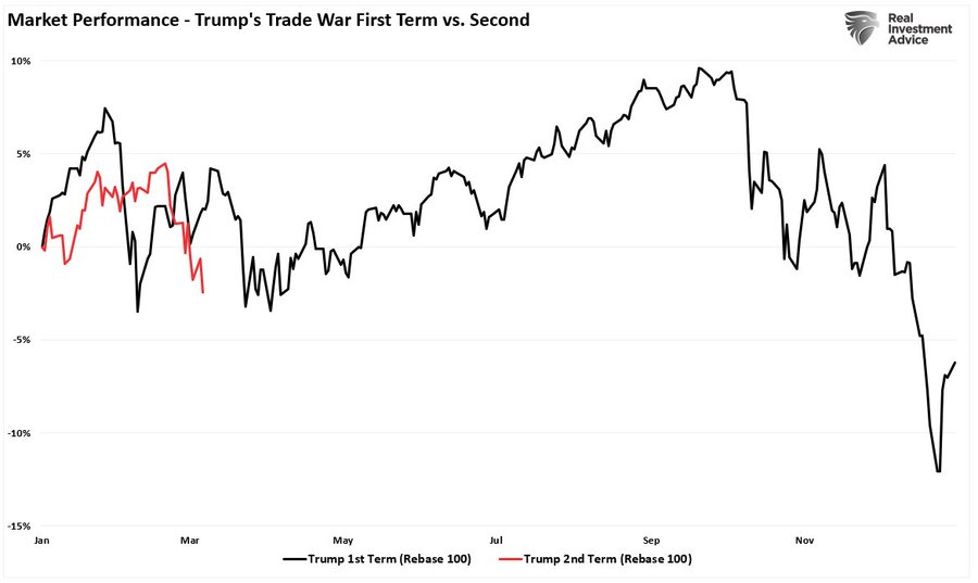 Headlines May Be Overly Bearish, but Technicals Suggest Bull Market Remains Intact
