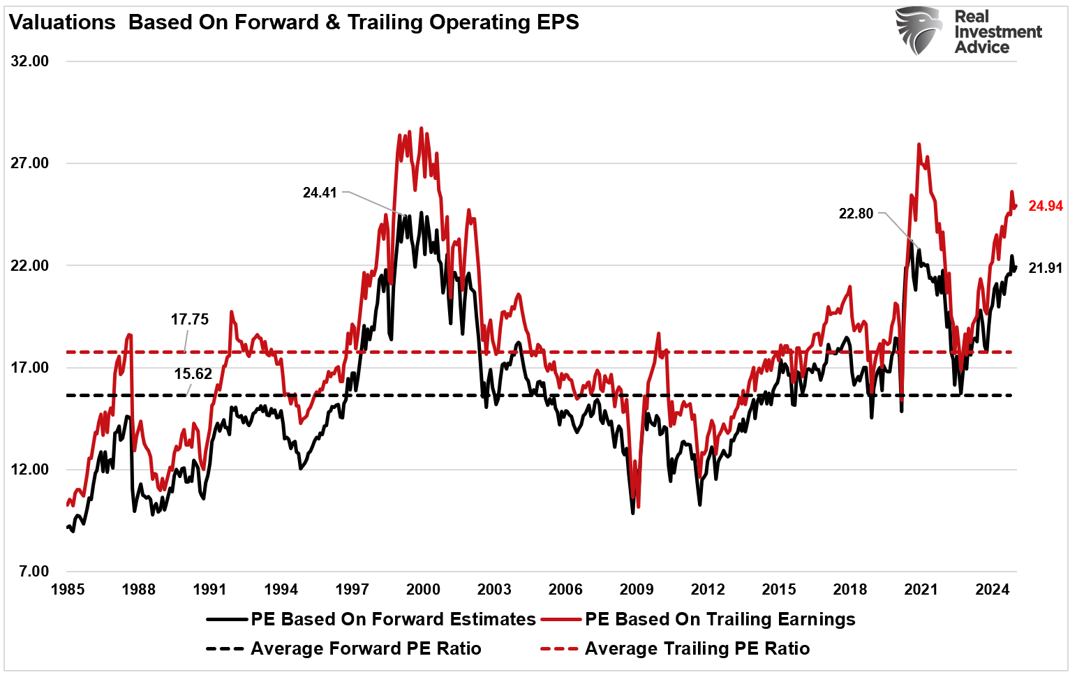 Headlines May Be Overly Bearish, but Technicals Suggest Bull Market Remains Intact