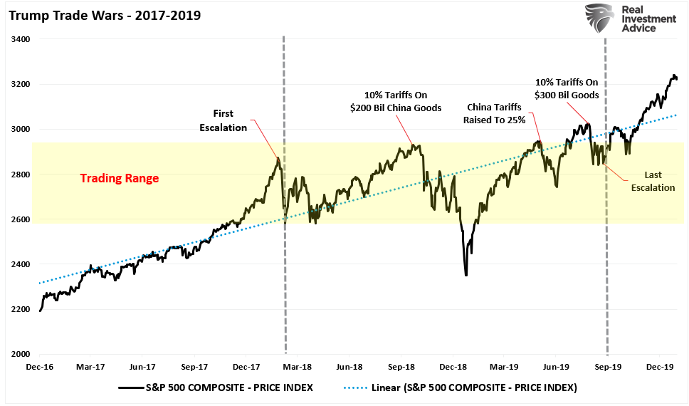 Headlines May Be Overly Bearish, but Technicals Suggest Bull Market Remains Intact