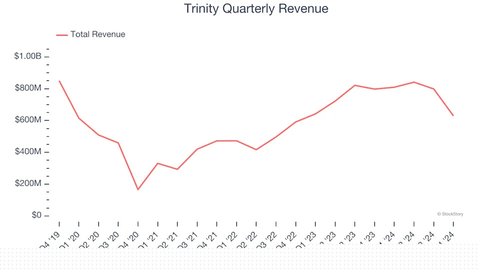 2 Reasons to Avoid TRN and 1 Stock to Buy Instead