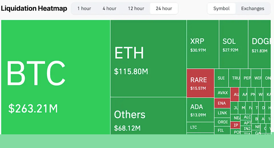 'Extreme Fear' Grips the Market for the First Time Since the FTX Collapse