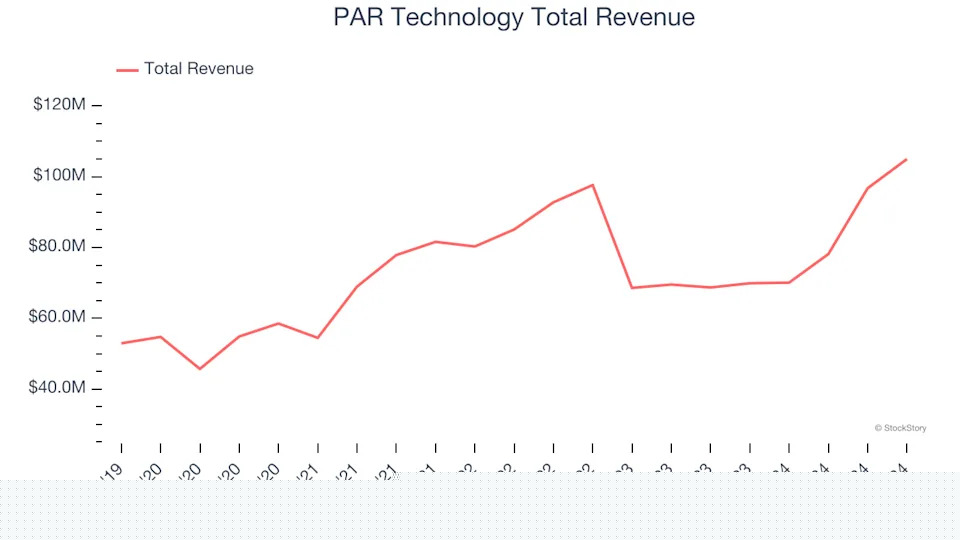 Q4 Rundown: OSI Systems (NASDAQ:OSIS) Vs Other Specialized Technology Stocks