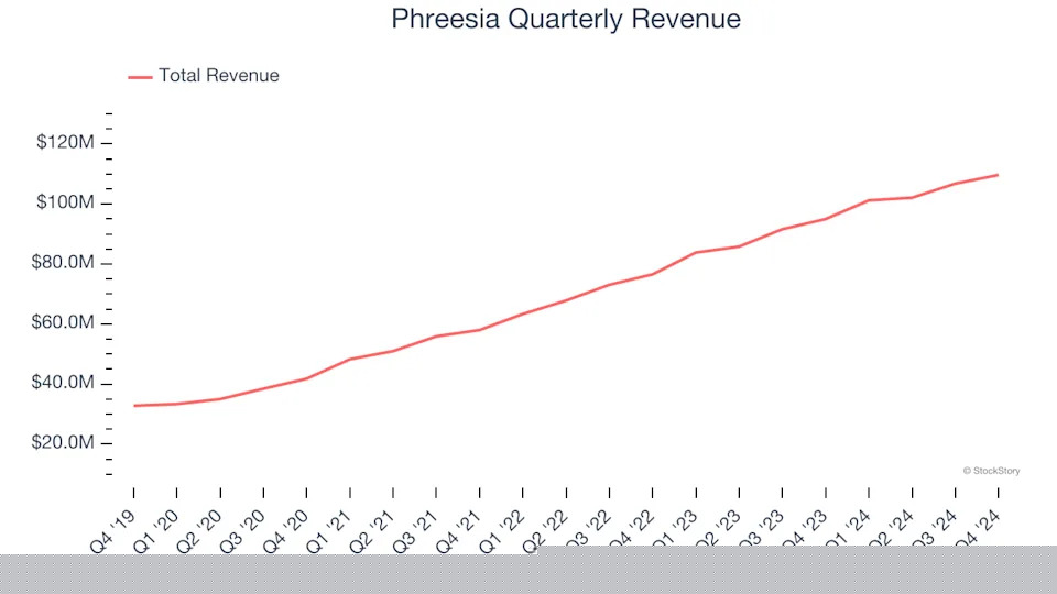 Phreesia (NYSE:PHR) Posts Better-Than-Expected Sales In Q4 But Stock Drops