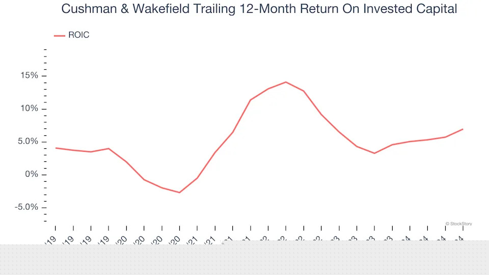 3 Reasons to Avoid CWK and 1 Stock to Buy Instead