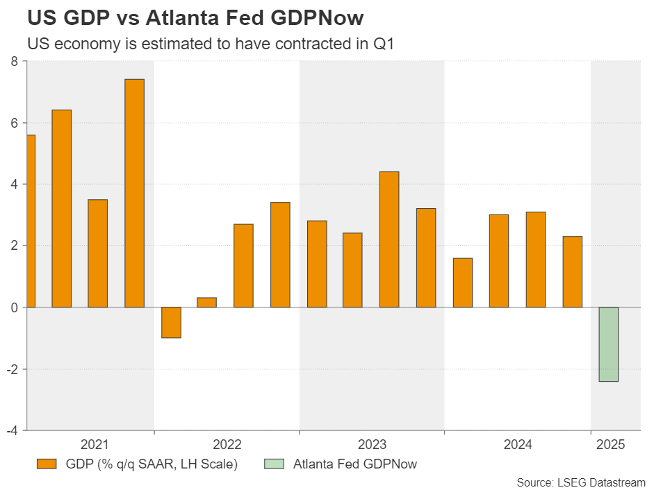 US GDP Week Ahead – Central Banks in Focus Amid Trade War Turmoil