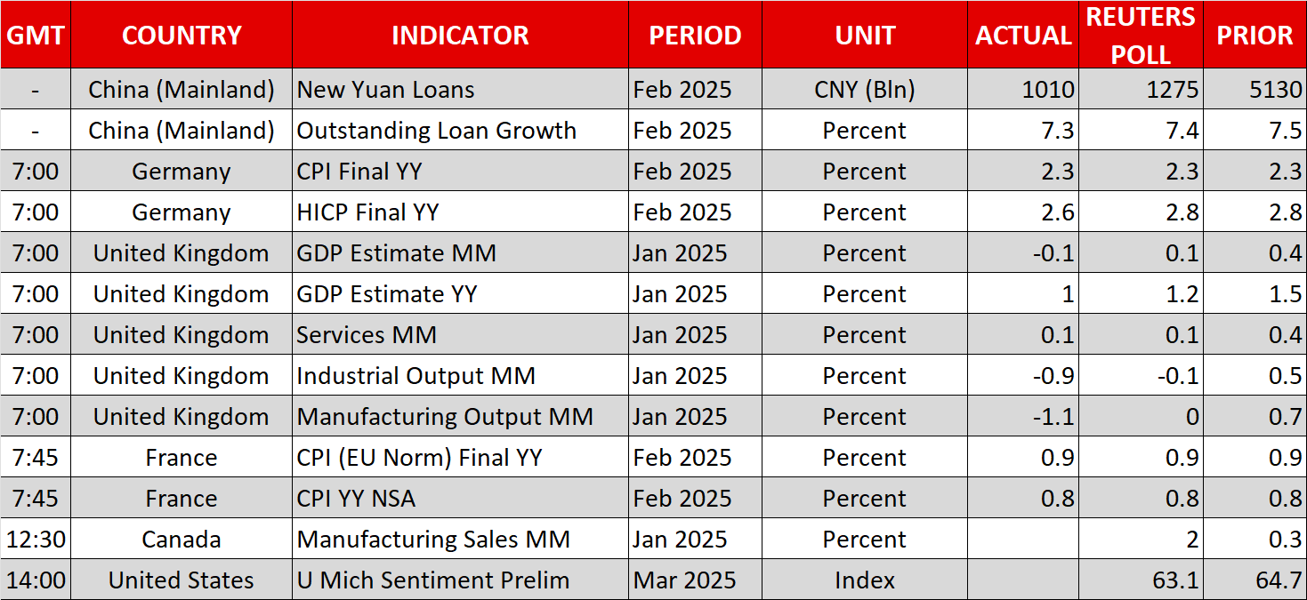 Cal_Mar14.png Mood Improves as Equities Rebound, but Gold, US Dollar Stay Bid