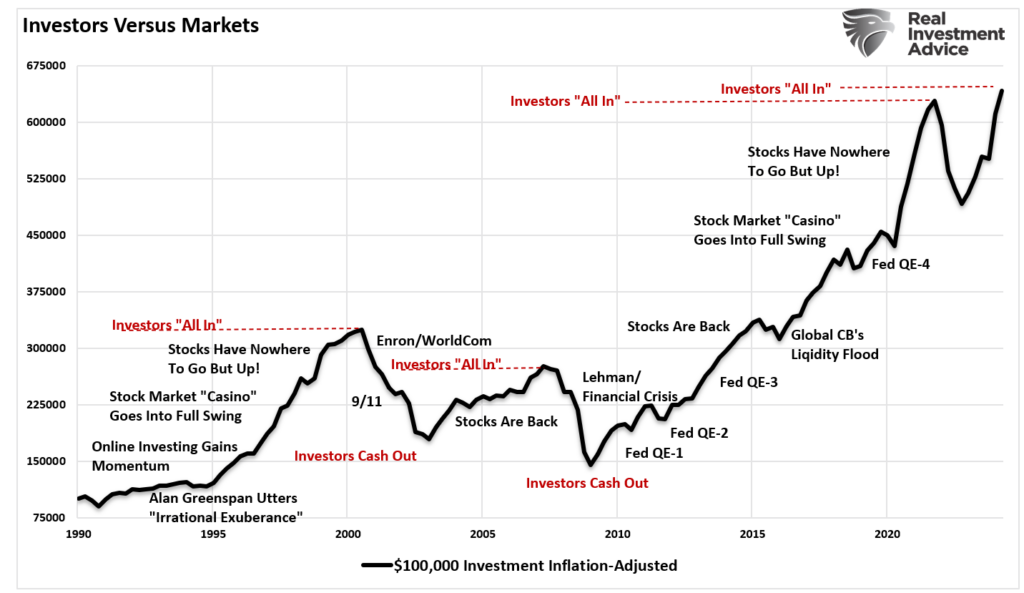 Investors psychology vs markets Stupidity and the 5 Laws Not to Follow
