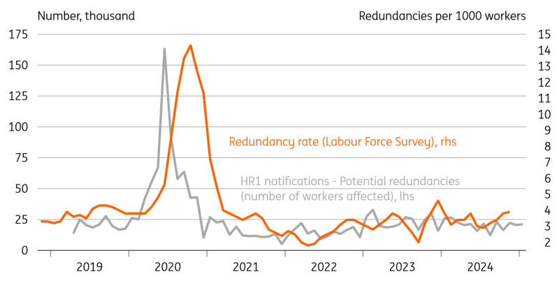 Bank of England to Hold Rates at 4.5% – But Rate Cuts Are Coming