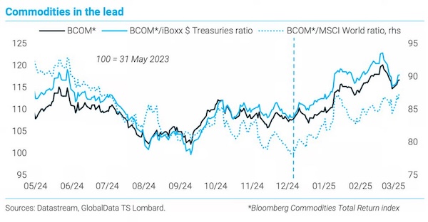 A Major Shift in the Global Monetary System Could Be Underway