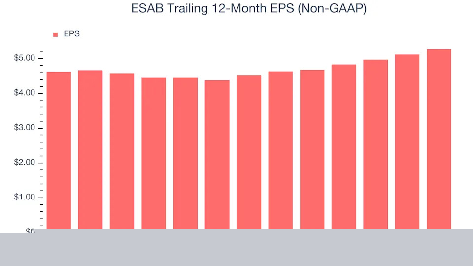 3 Reasons to Sell ESAB and 1 Stock to Buy Instead